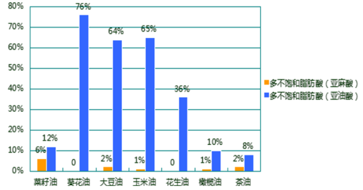 食用油對比.png